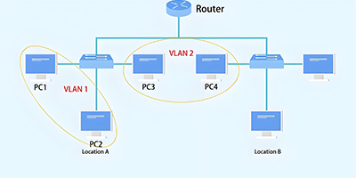 VLAN网络