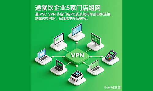 多点VPN